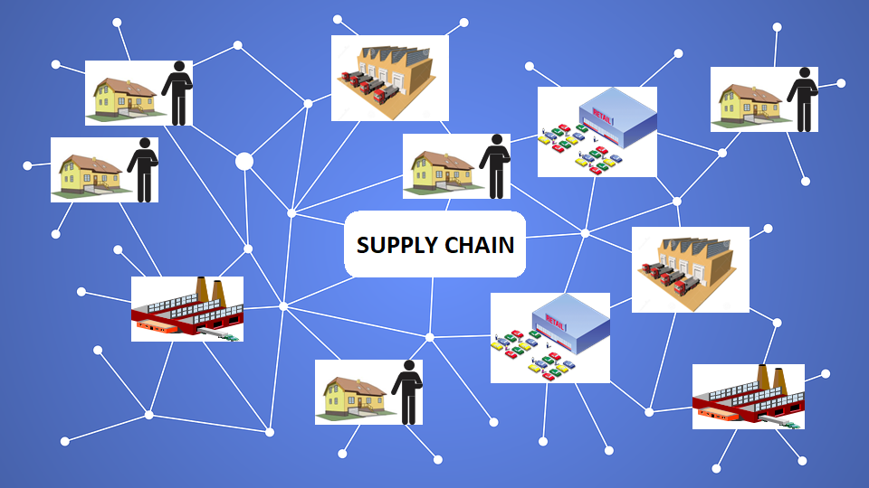 Supply chain in retail: The critical link